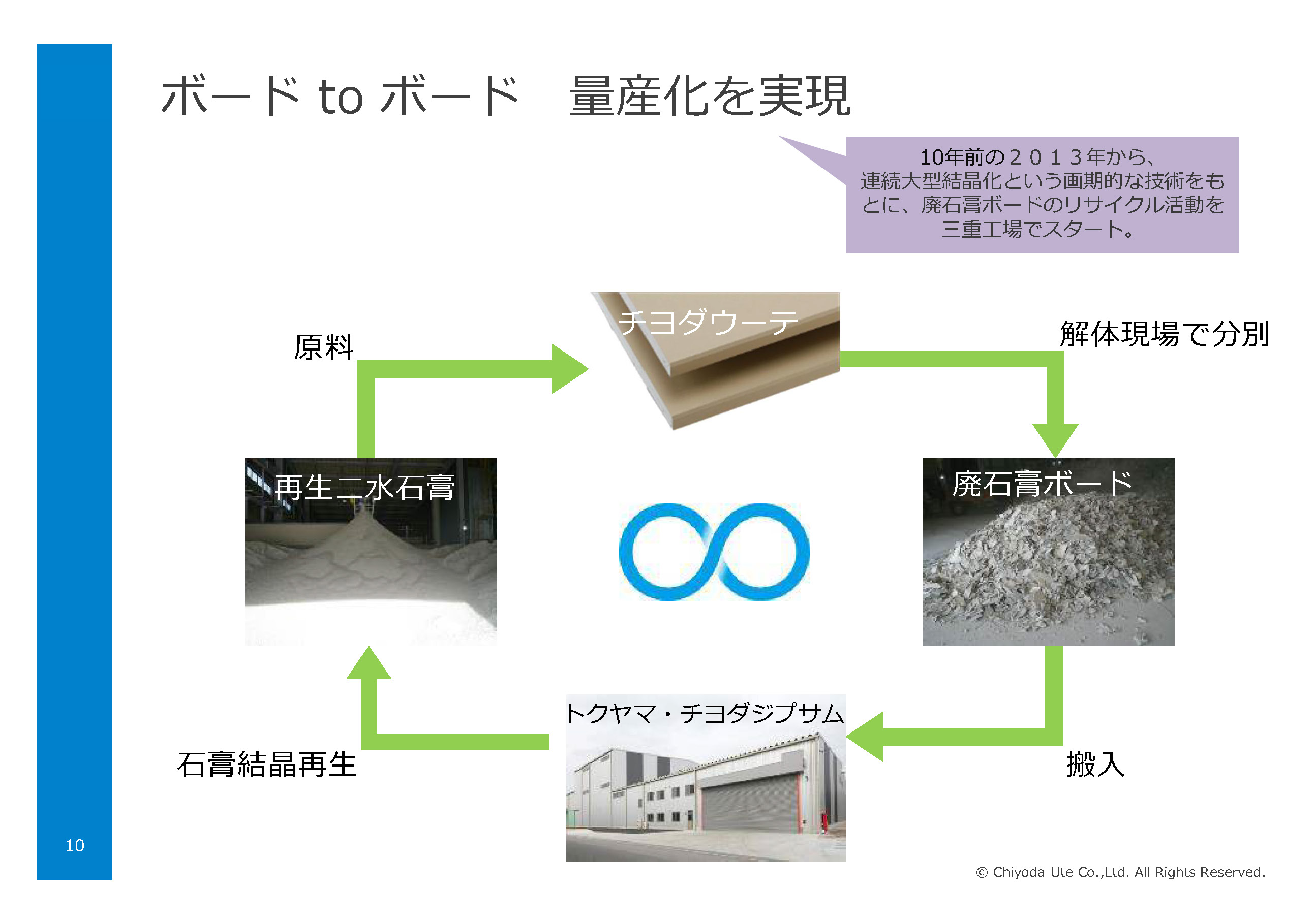 連続大型結晶化技術で廃石膏ボードのリサイクルに取り組む