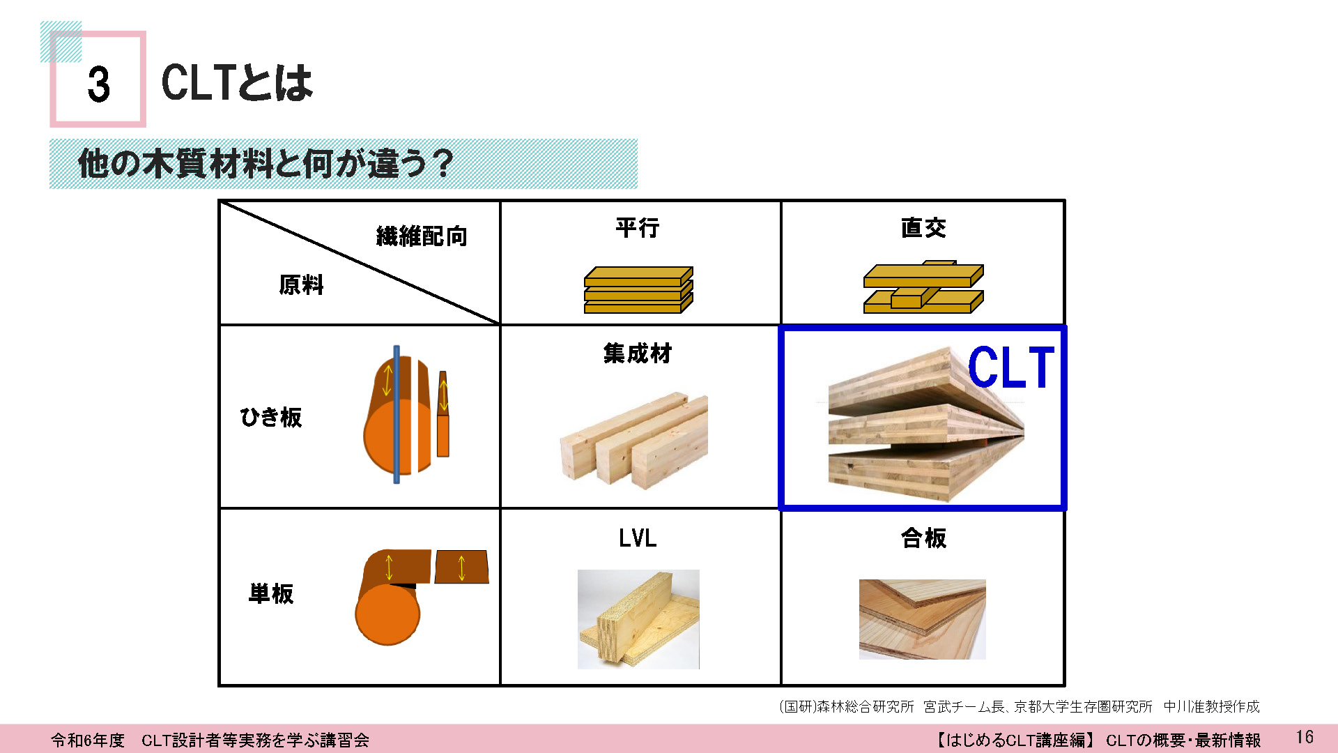 図2　CLTと他の木質材料との違い