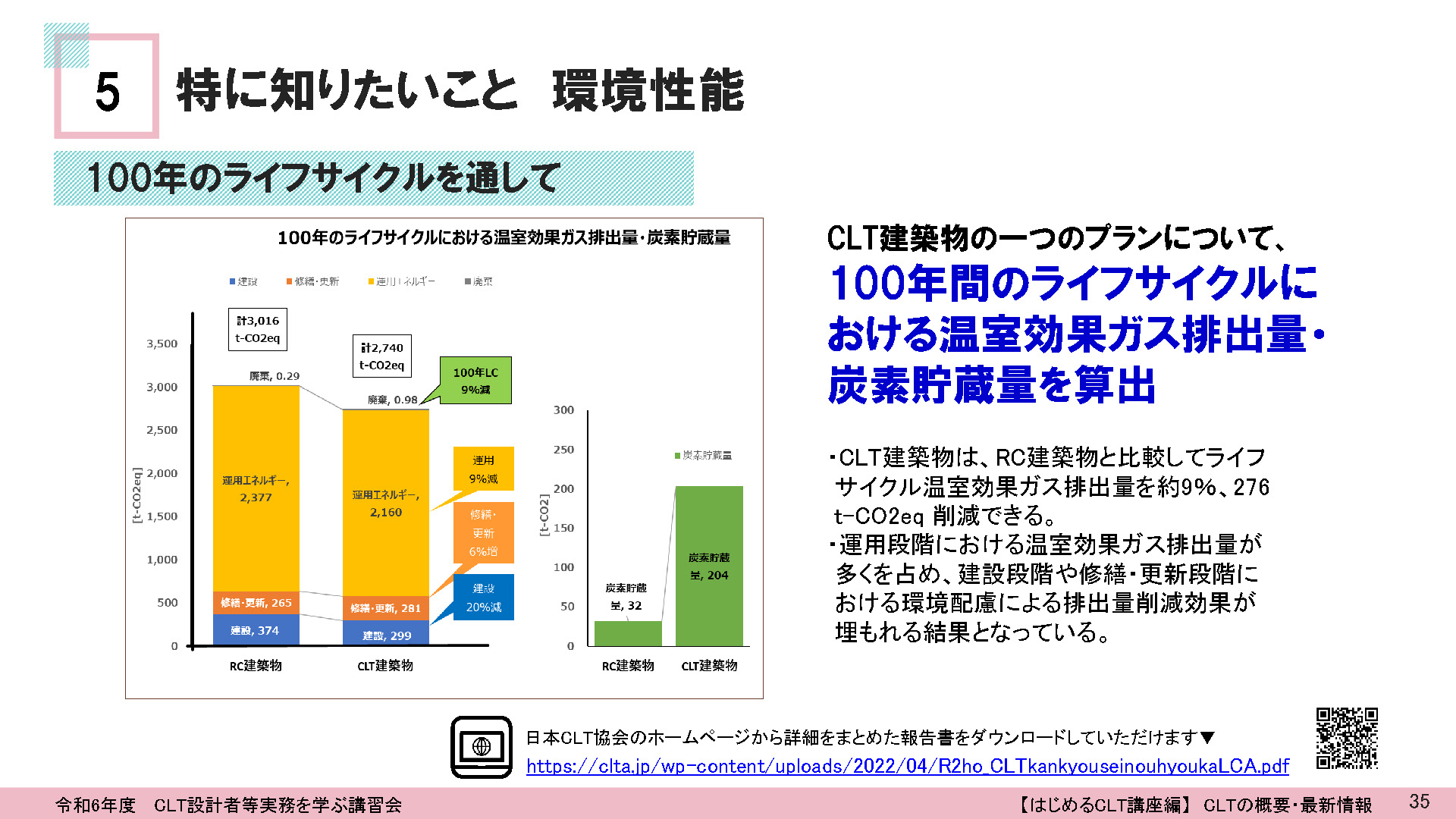 図4　CLT建築とRC建築の環境性能比較