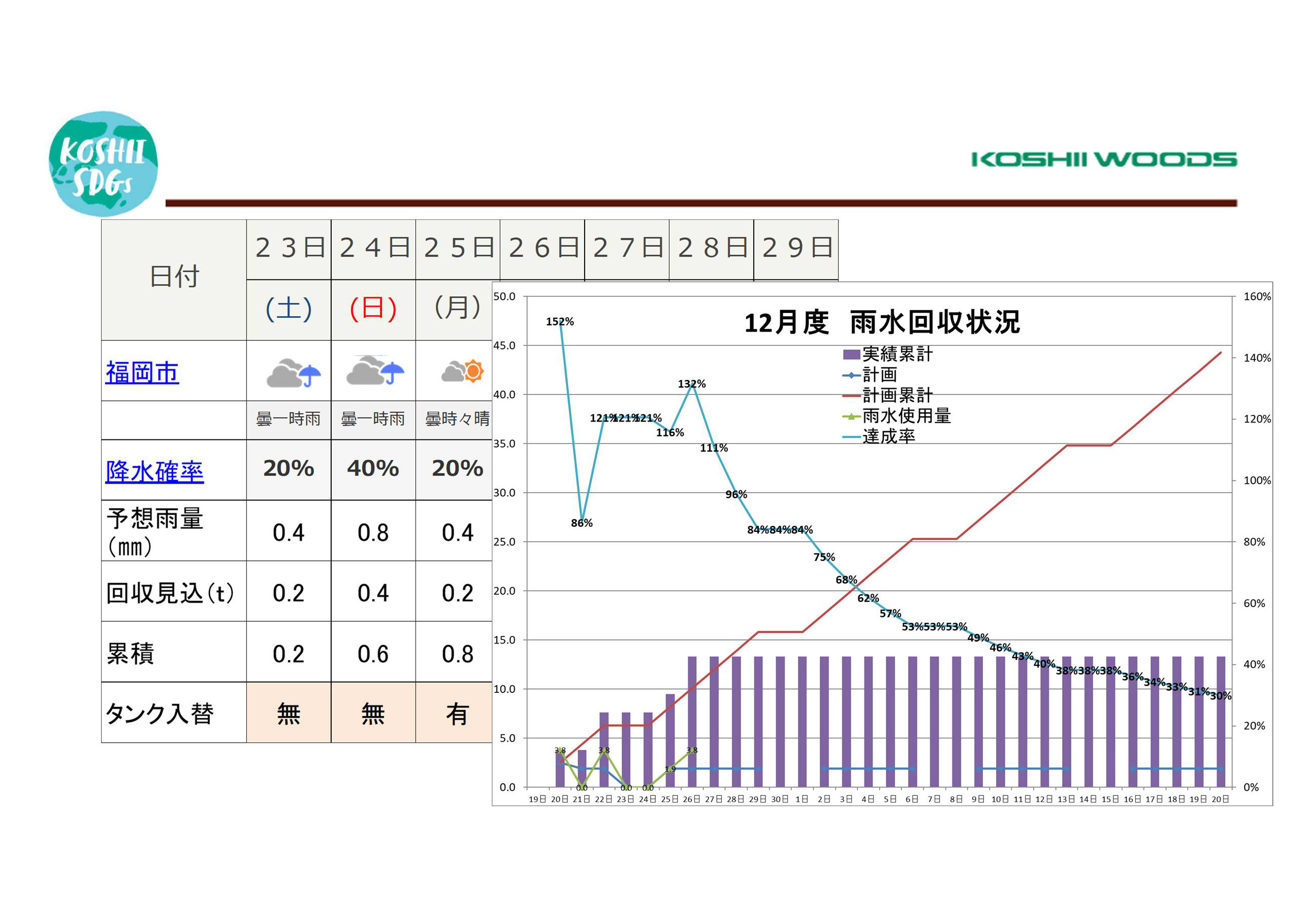 図5　工場で取り組む雨水回収