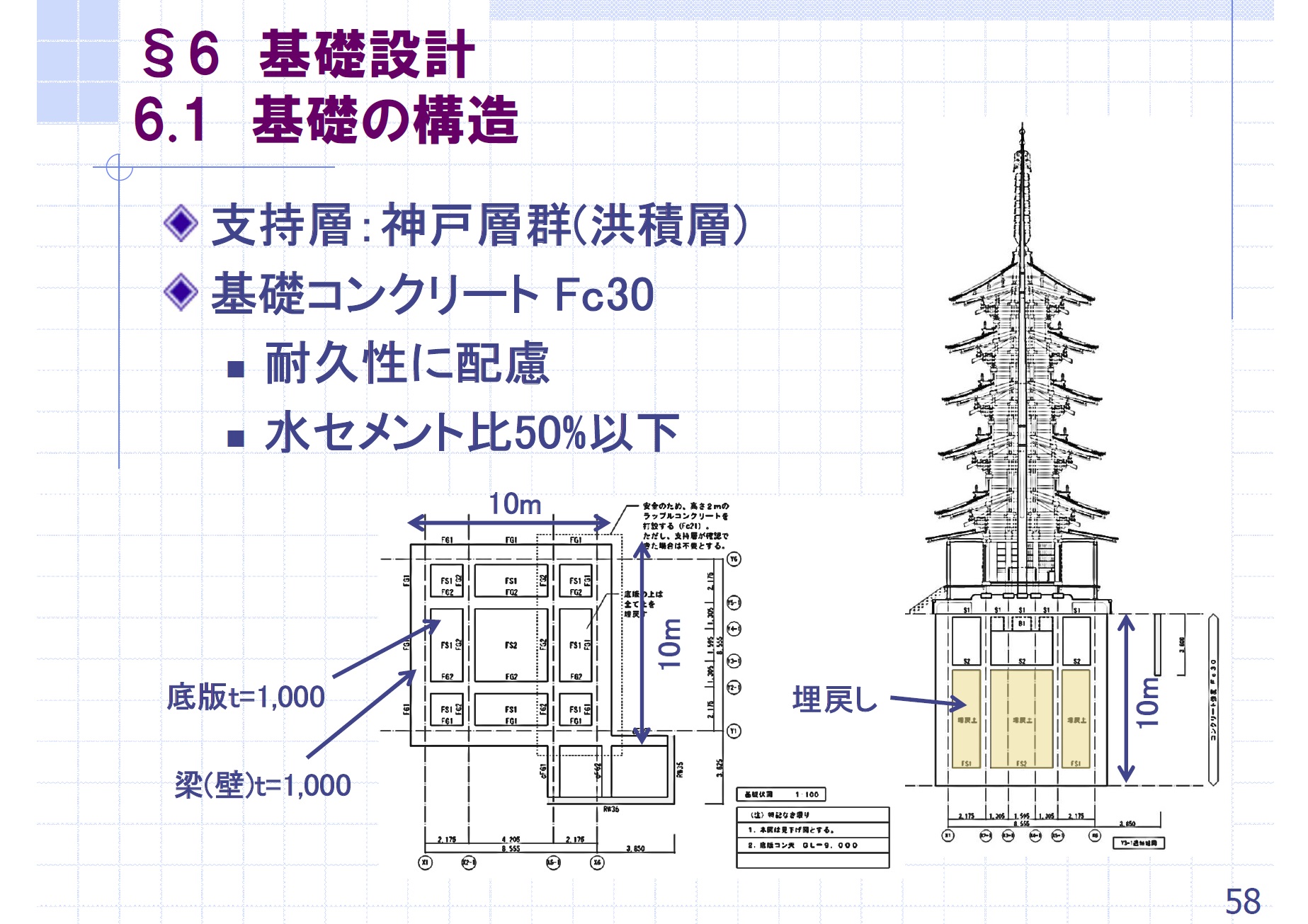 図2　10m掘削して基礎を築き、7m埋め戻す