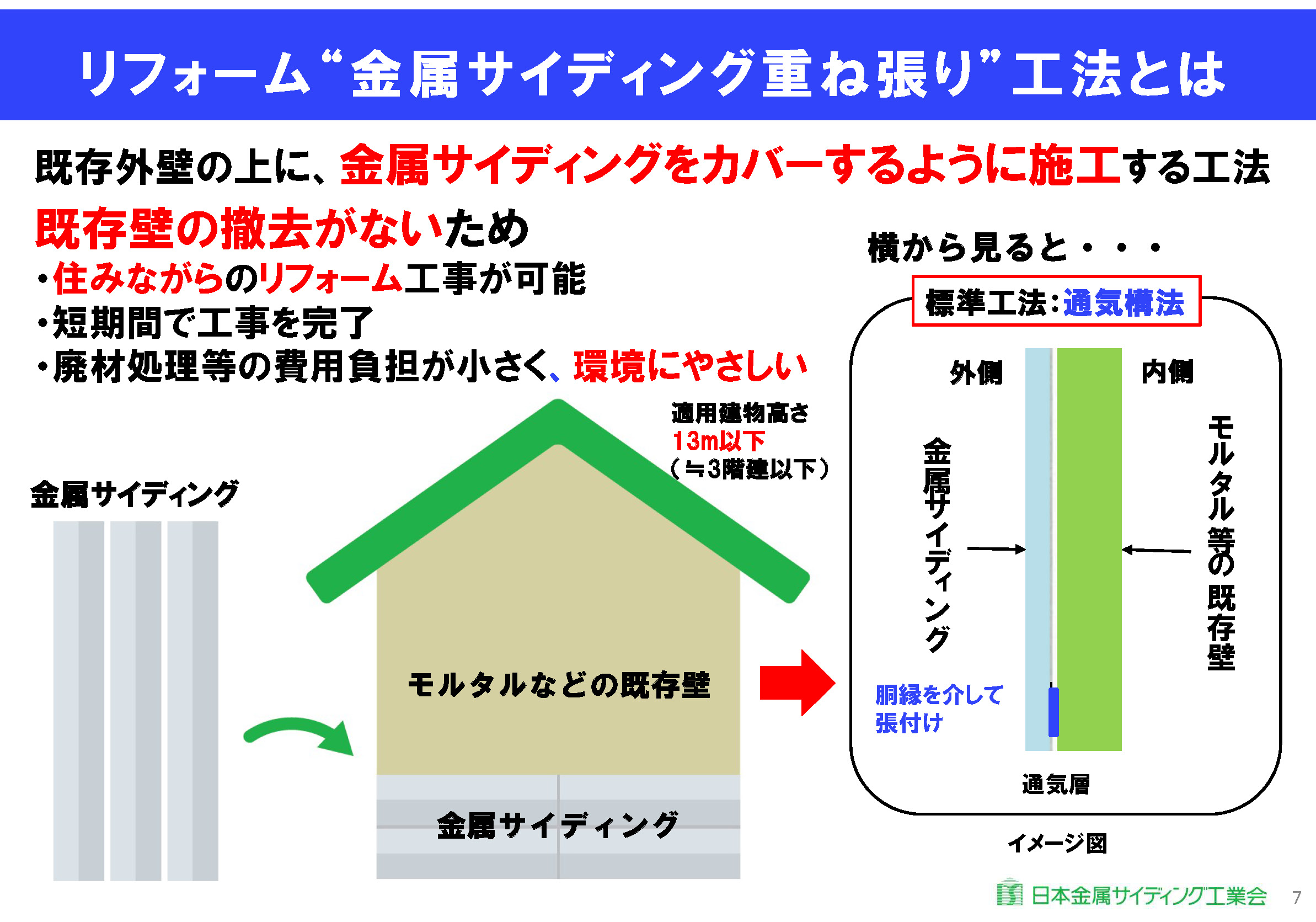 図1　リフォーム金属サイディング重ね張り工法とは