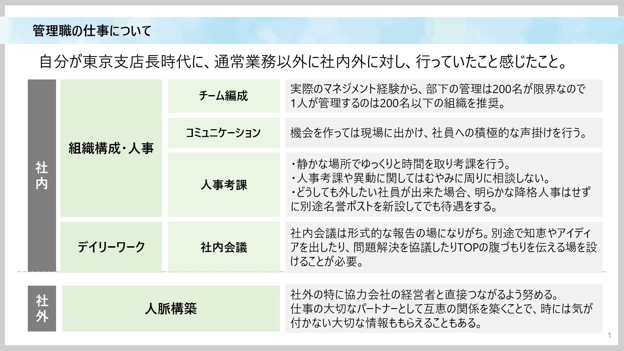 社内外でいろいろなことに取り組んだ東京支店長時代