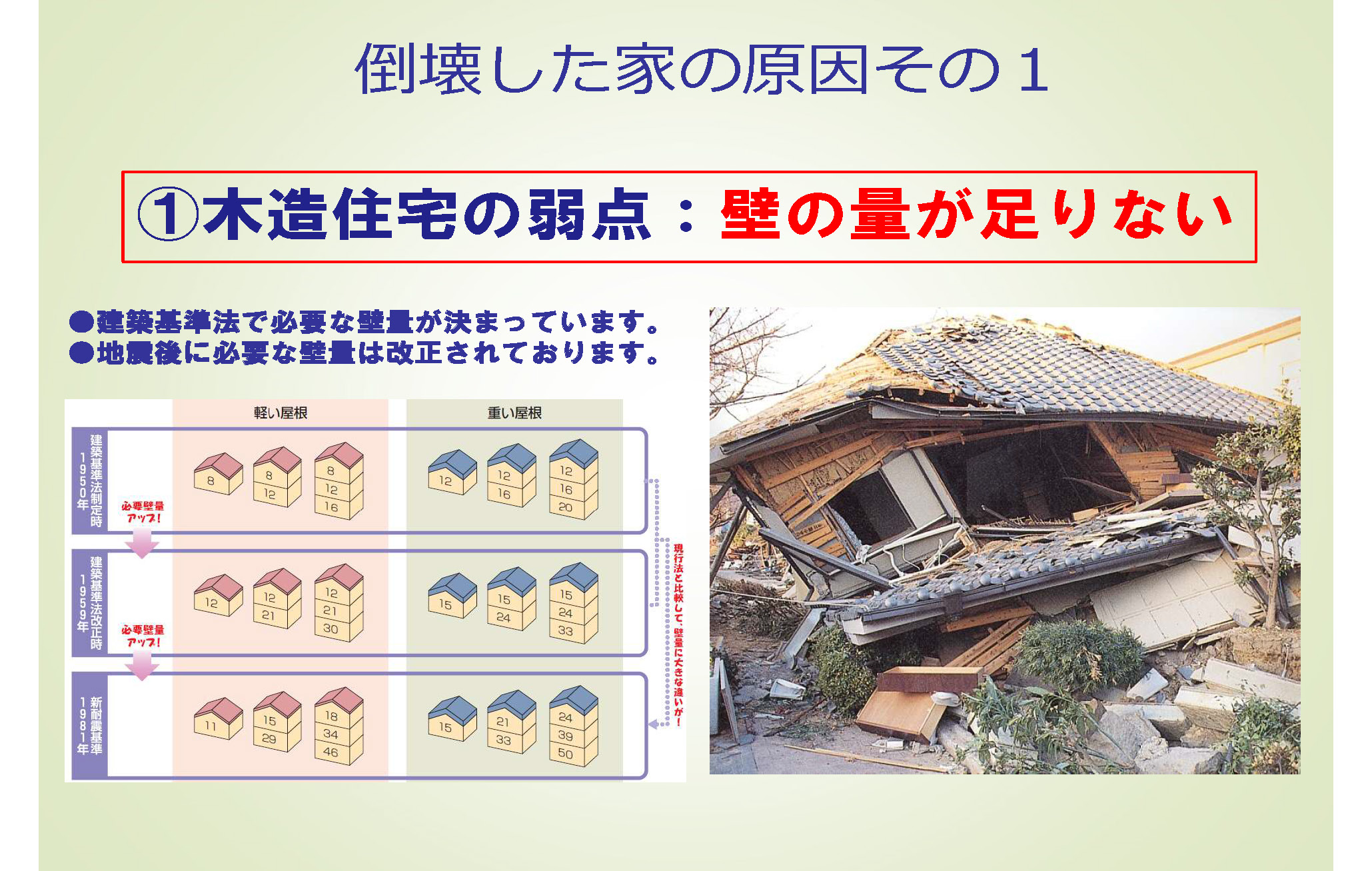 図1　木造住宅の倒壊原因の一つ、壁量不足